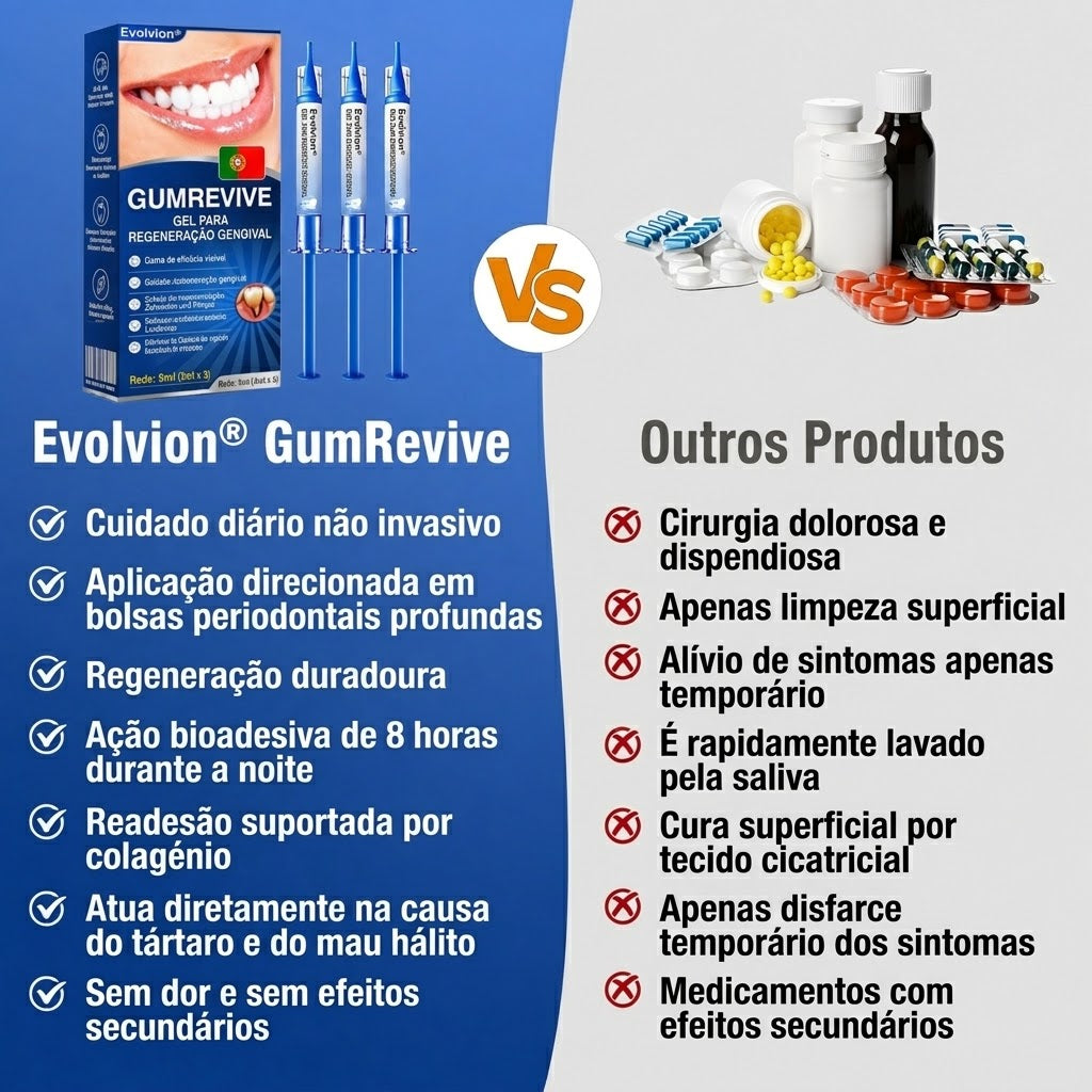 🇵🇹 Loja oficial |👨‍⚕️ ❤️ Evolvion® GumRevive — Gel de reparação periodontal | Certificado pela Ordem dos Médicos Dentistas (OMD)